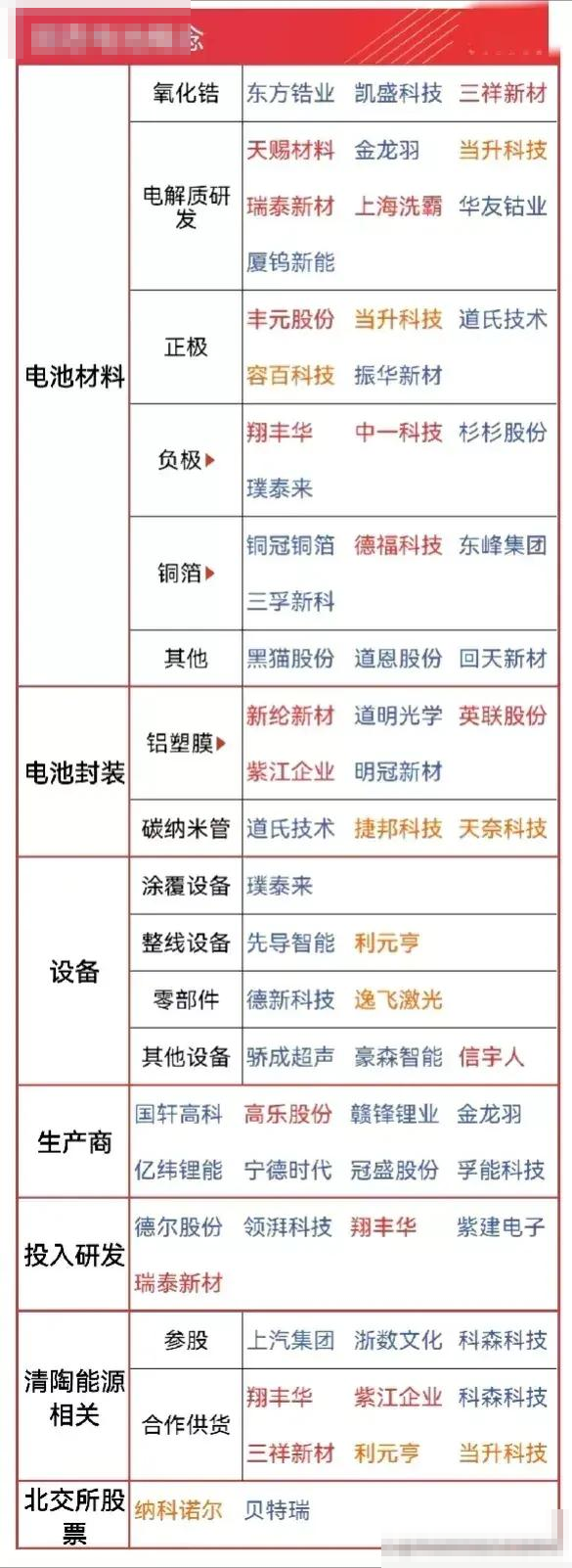 值得珍藏：存储芯片+国产光刻机+有色金属+固态电池+半导体等