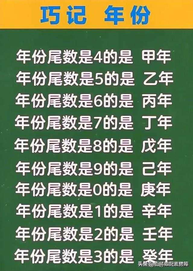 出生年月五行自查表，太实用了，收藏起来看一看！