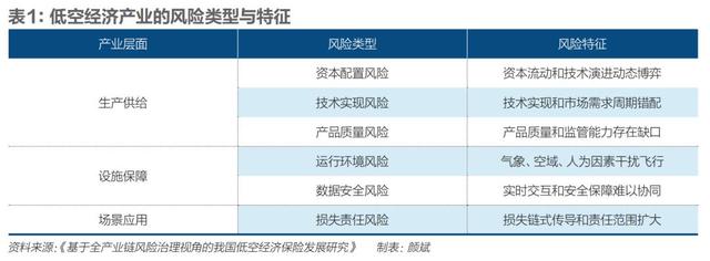 低空经济迎万亿风口，“交强险”如何护航安全？