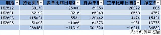指数震荡 机构减空