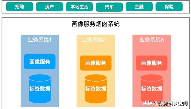 如何用“用户画像”撬动亿级用户的增长密码