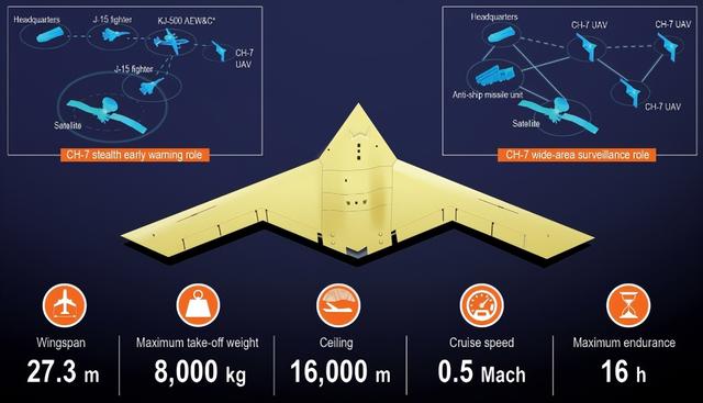 彩虹-7隐形无人机首飞成功！美媒破防，西太平洋游戏规则正被改写