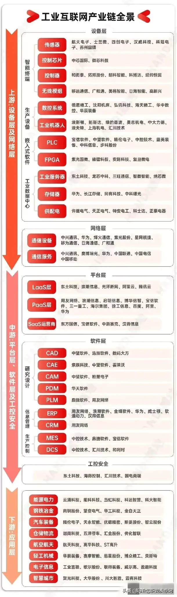 值得珍藏：科技100强+机器人+低空经济+固态电池+服务器+半导体等