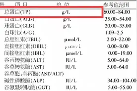 肝功能这5个细节需要特别关注，可能预示肝损伤图片