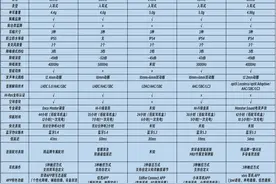 300元内TWS耳机怎么选？5款热门机型5大维度横向对比，谁更值得买图片