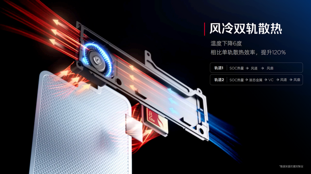 全球首款水冷手机！红魔11 Pro系列10月17日发布，散热性能再突破