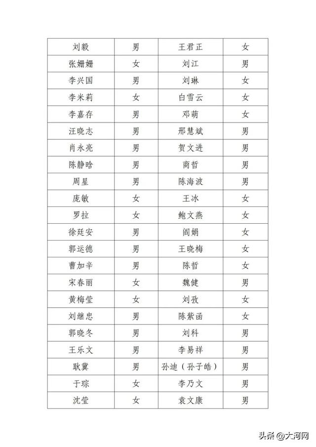 失联名单公示！宋春丽、邓超、刘琳、李乃文、郭晓冬等被点名
