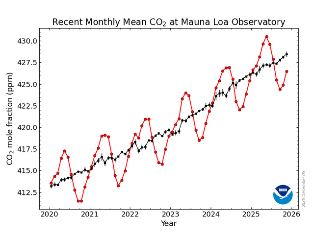 2025年即将结束，但10条不附和大众情感的科学“真理”依然成立