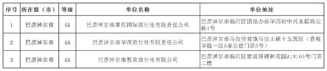 头条 | 内蒙古等级旅行社名单更新啦！