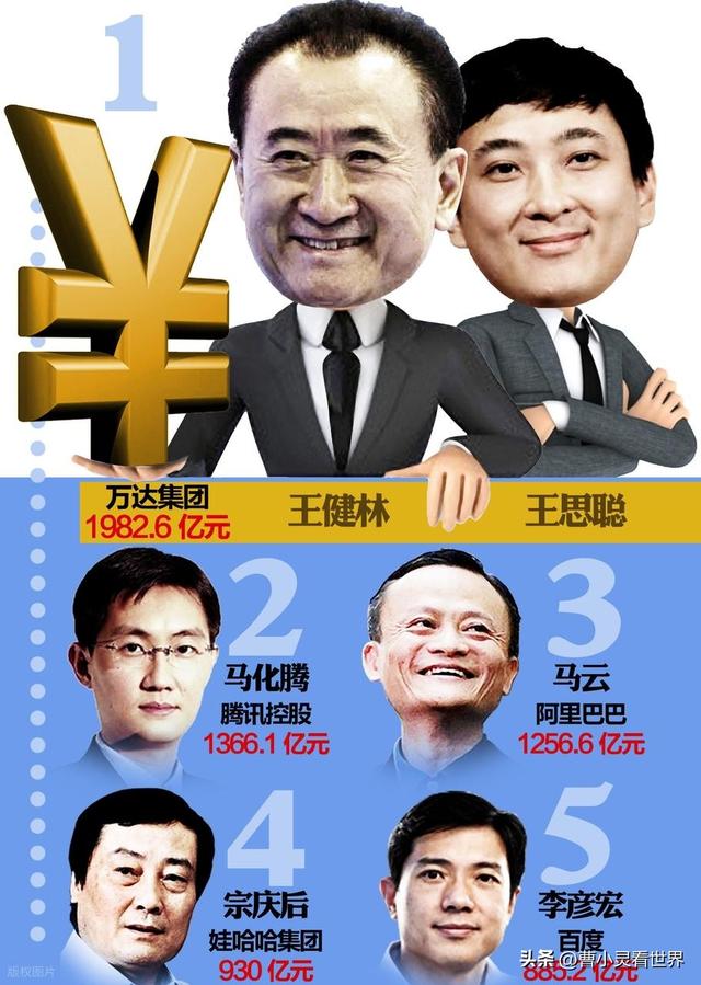 王健林的“限高”与王思聪的“千万”一场父子同台的“还债”大戏