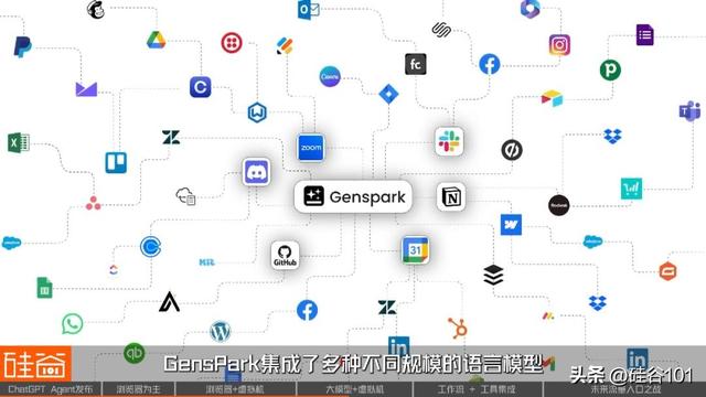 OpenAI杀入通用AI Agent背后：四大技术流派与下一个万亿流量之战