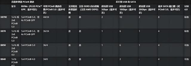 游戏装机主板金榜第一，微星MAG B850M 迫击炮 WIFI主板开箱测评