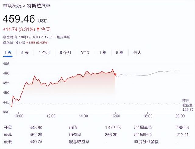 中美科技战打响！美国狂砸资本造千亿富豪，狂推新能源 AI 航天