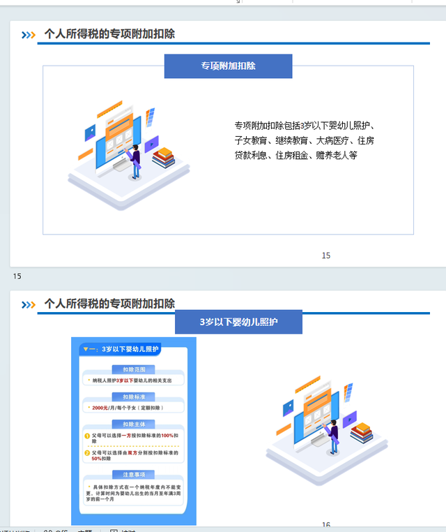 个税税率2025最新标准+个税专项附加扣除2025+个人所得税的申报