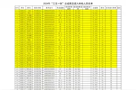 河南三支一扶进面成绩图片