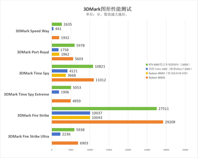 拿下235B大模型！极摩客EVO-X2迷你PC评测：锐龙AI Max+ 395顶配，AI性能狂飙