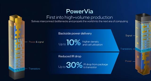 Intel18A亮相！PantherLake与ClearwaterForest重塑芯片格局？