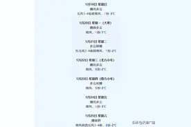 盘点 | 周日上班！强降温来袭！五月天连唱三天！多场烟花秀！年货攻略！还有……图片