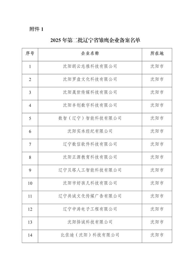 辽宁：2025年第二批省雏鹰瞪羚独角兽企业名单