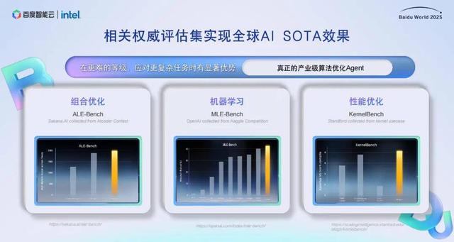 百度亮出秘密武器：一个自我演化的AI，给出了人类做不到的最优解