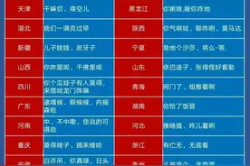 一句话暴露你是哪里人，竟然有人整理出来了，收藏看看对不对图片