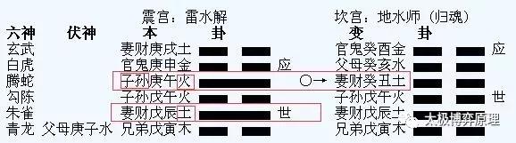 小白也能三分钟学会解梦