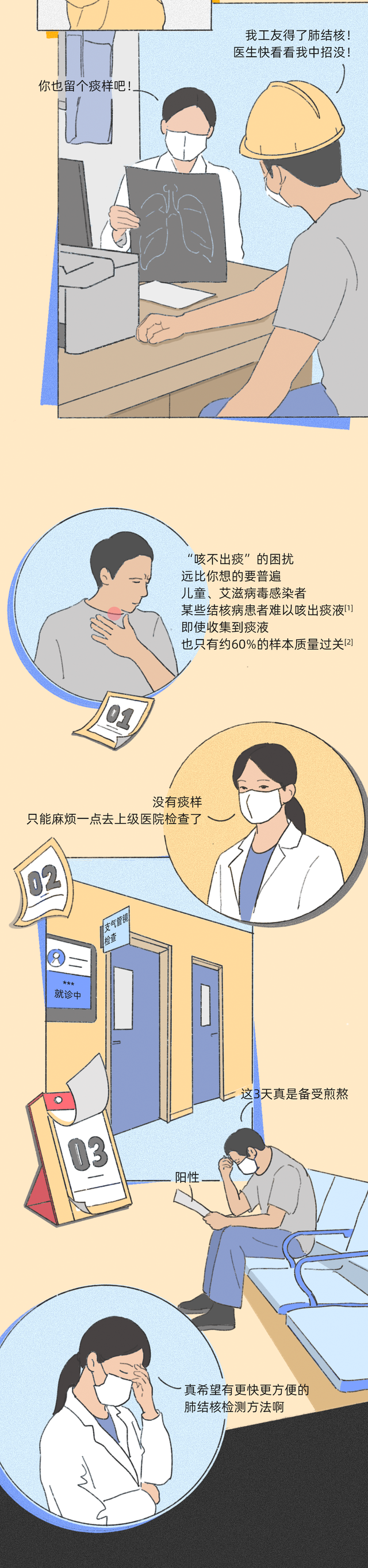 等，等，等……为什么传染病检测需要这么久？