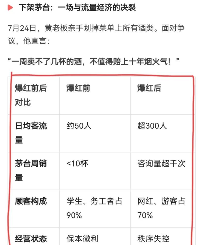上海面馆48元一杯茅台爆火后，恶心的一幕出现，老板无奈连夜下架