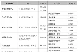 @汉中考生和家长，重要提示！图片