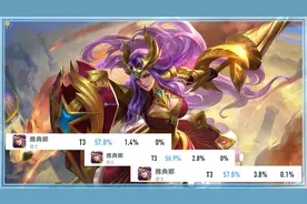 雅典娜胜率接近58%，在学习使用的同时，如何克制同样重要图片