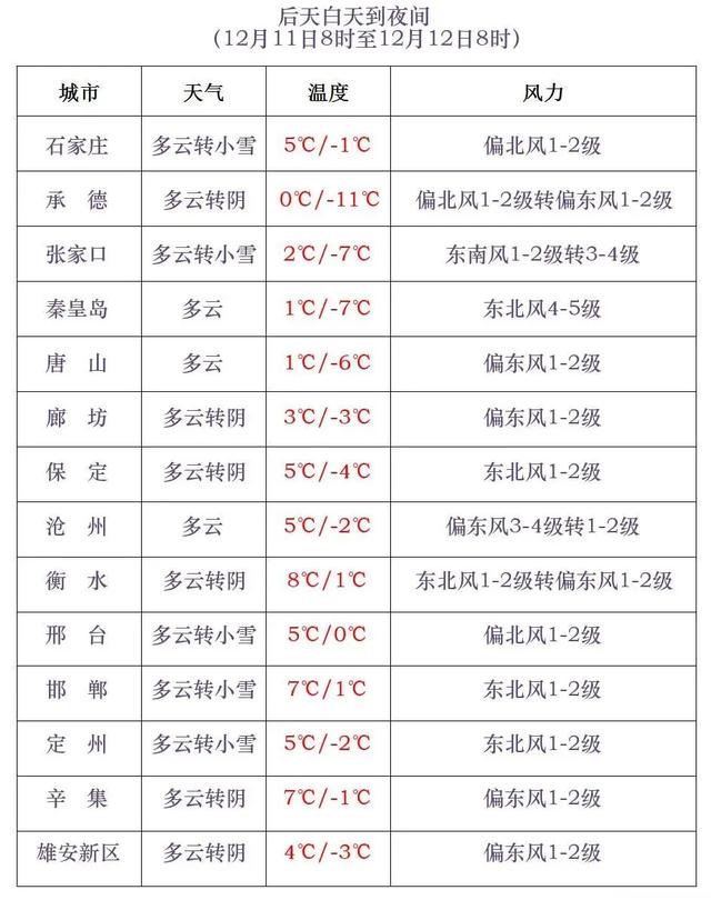小到中雪+大雪+局地暴雪!入冬以来最强雨雪天气过程即将上线