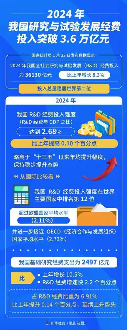 诺贝尔奖百年，中国长期“陪跑”，为何能在前沿科技上比美国强？