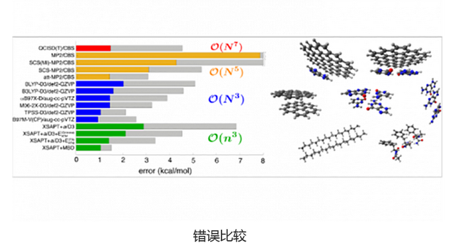 Q-Chem —分子密度泛函计算