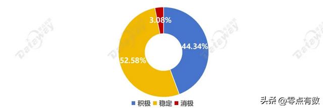 2025年350个城市12345热线运行质量测评报告来啦