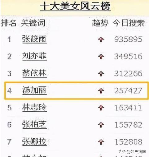 中国第一“裸模”汤加丽：走红后丈夫抛弃、父亲嫌丢脸，后来怎样