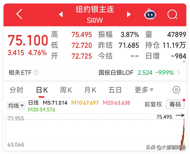 比黄金还疯狂！白银为什么能一路飙升？可我劝你先别冲动进场