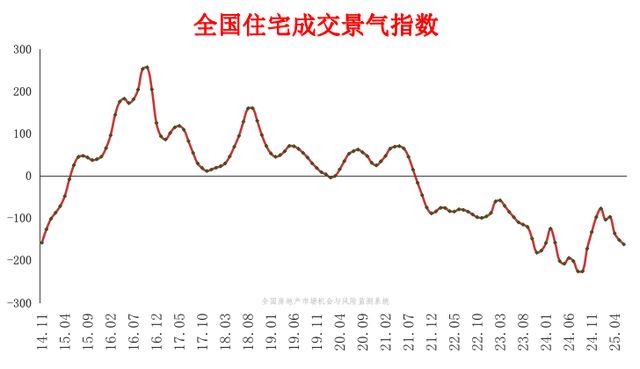 全国房地产市场稳住了吗