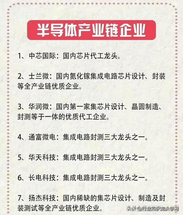 值得珍藏：医药+算力+半导体+绿色电力+特高压+数字货币+智慧城市