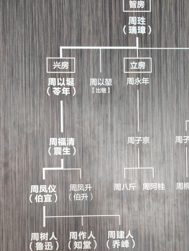 在绍兴旅游一个多星期，总结出的深度旅游攻略