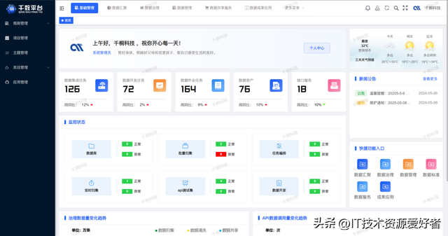 【推荐】一款开源一站式数据中台，覆盖中台所有等核心功能！