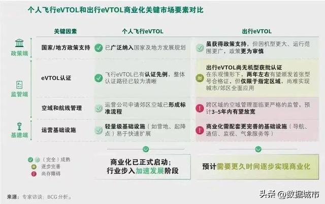 飞行汽车卖出百亿，小鹏和广州突围，深圳躺赢
