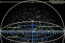 宇宙有多大？即使把地球缩小到胡椒粒大小，你依然看不见宇宙全貌图片