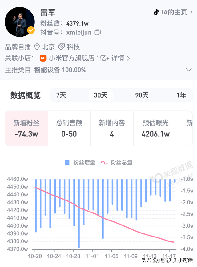 问小白-投资界贵重的分歧时辰：小米业绩这么亮眼，为什么股票还是大跌？(8)
