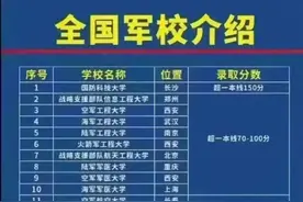 2024年全国各军校录取分数线，报考军校的同学看看吧！图片