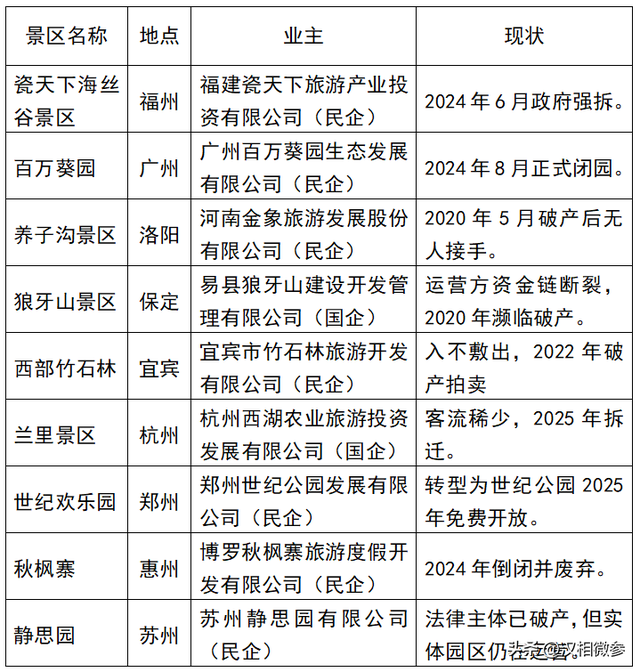 4A级景区倒闭潮到来，如何化险为夷？