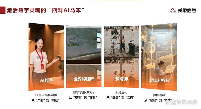 市经信局人工智能场景应用处领导调研美象信息人工智能发展情况