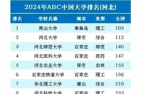 河北省2024年最新大学排名：燕大轻松夺冠，何工大未参评图片