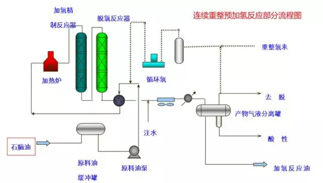 【收藏】49张化工装置流程图，超详细！