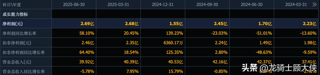 藏金阁系列(4)-卧龙电驱
