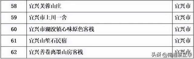 @南通人，景区免票，停车免费，吃住优惠！无锡主场福利来啦！